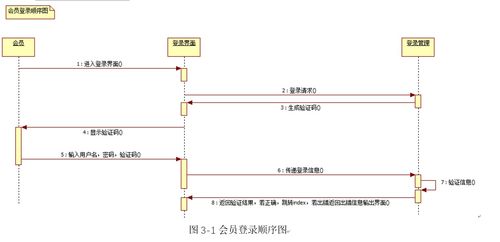 SSM全注解开发的网上商城系统