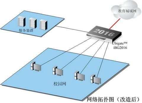 计算机网络控制系统