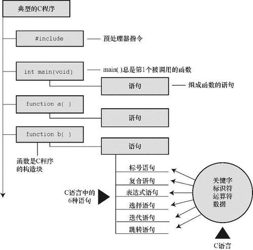 这才是你想要的c语言学习路线