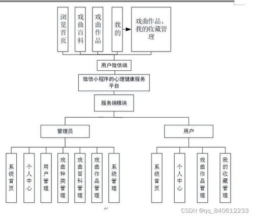 传统戏曲文化推广系统 微信小程序的设计与实现 a7eoo