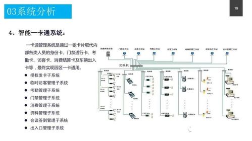 政务服务中心智能化系统设计方案 附pdf下载