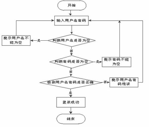 基于java springboot vue的网上超市的设计与实现