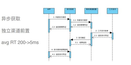 通用支付系统设计和架构