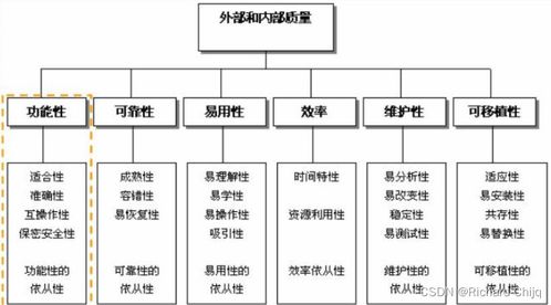 软考高级 系统架构设计师笔记 二