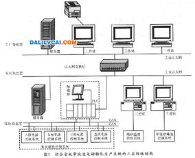 新型铝合金板带快速电磁铸轧技术在通信系统中的应用