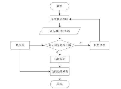 基于springboot vue在线动漫信息平台设计和实现 源码 lw 部署讲解