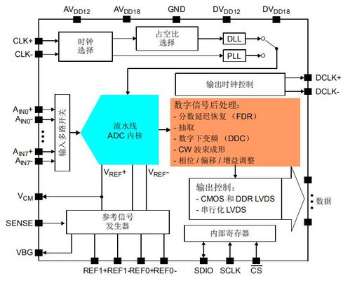 宏模型开发开发设计的仿真电路和系统